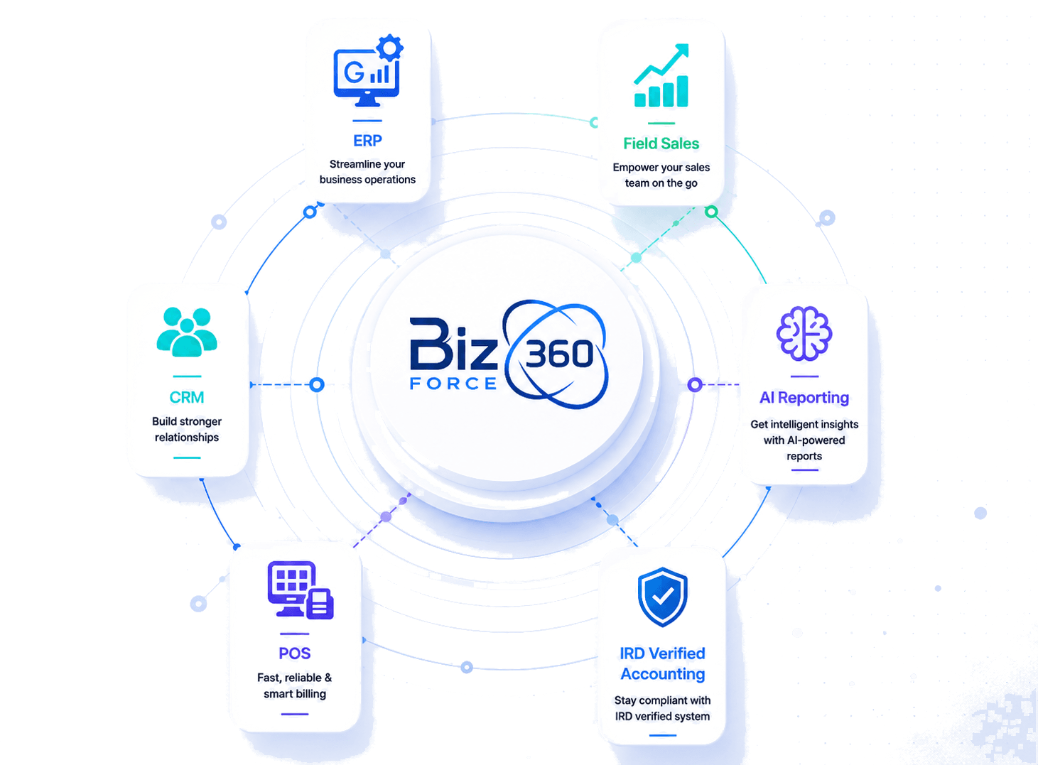 BizForce 360 Field Sales Platform