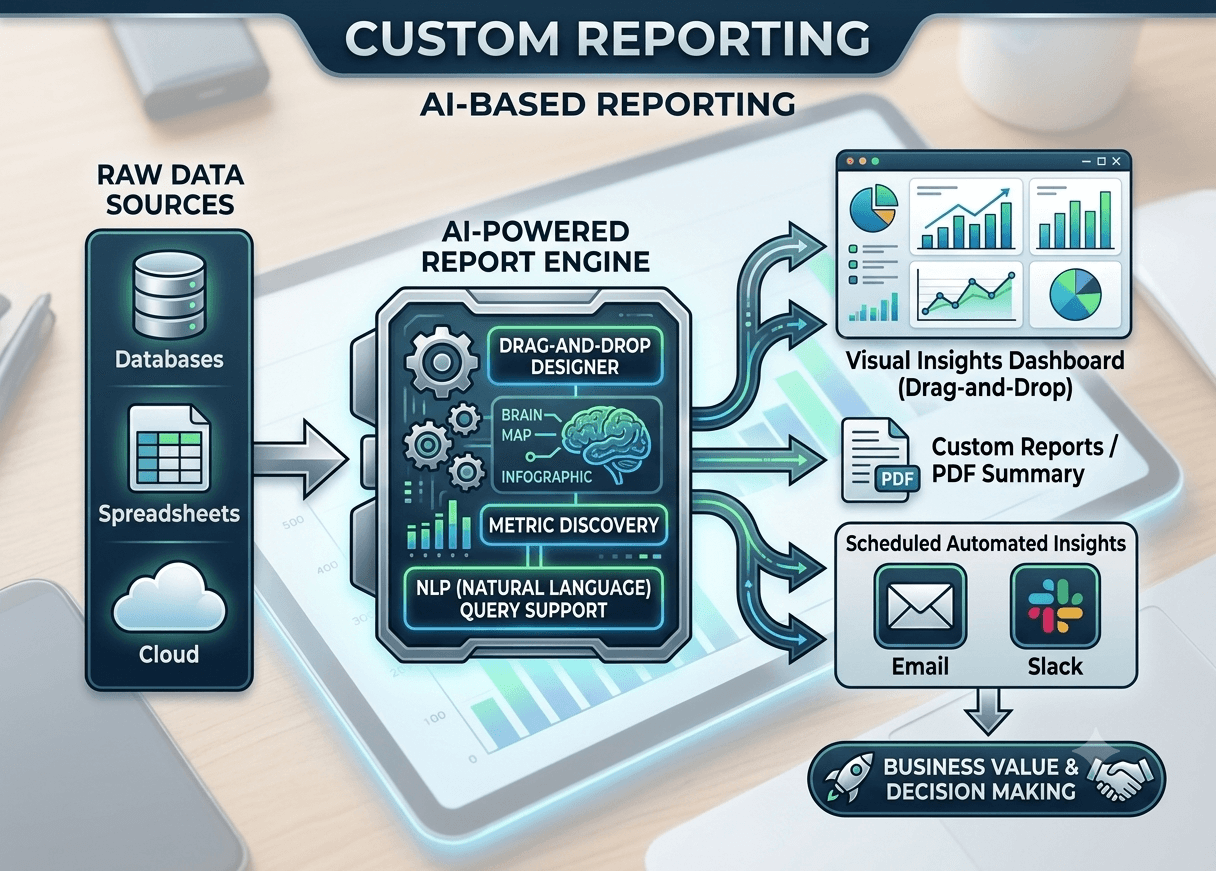 AI Custom Reporting