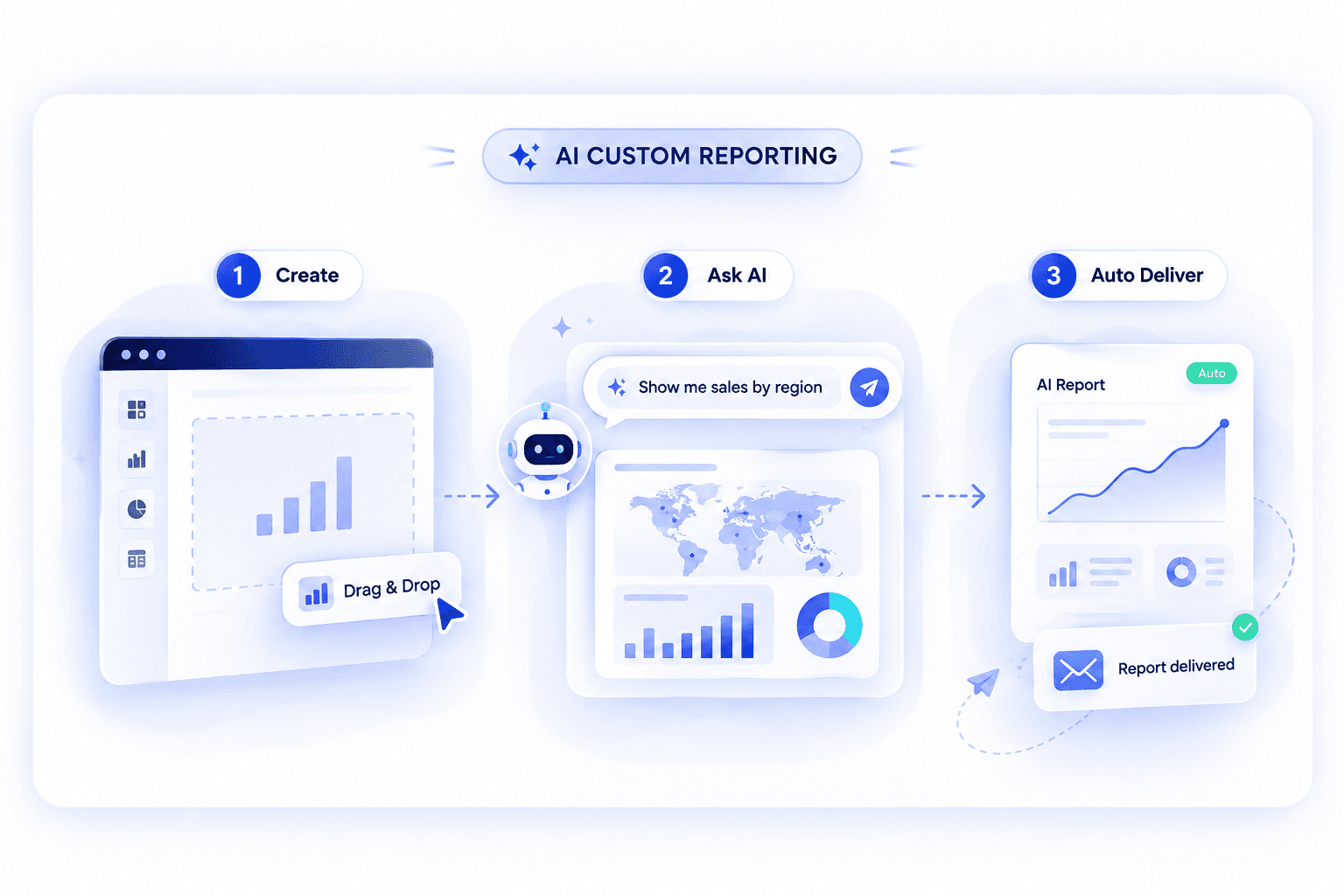 AI Custom Reporting